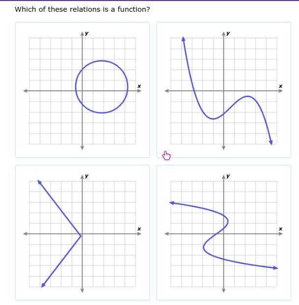 Need this asap i need to find out which is a function but i get really confused on-example-1