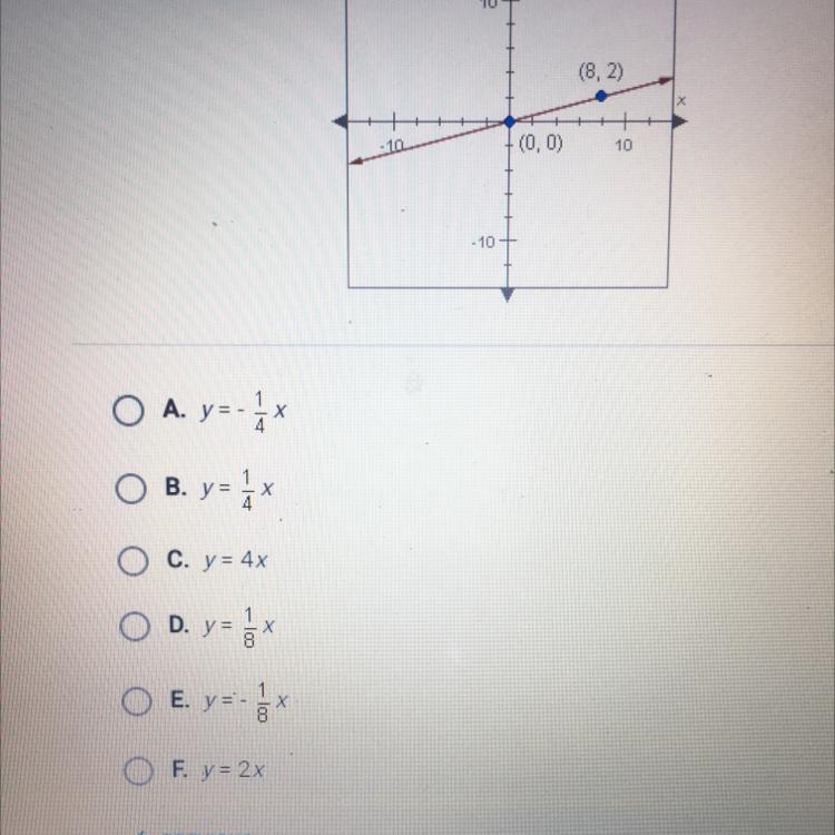 What is the equation of the following line please help if u can-example-1