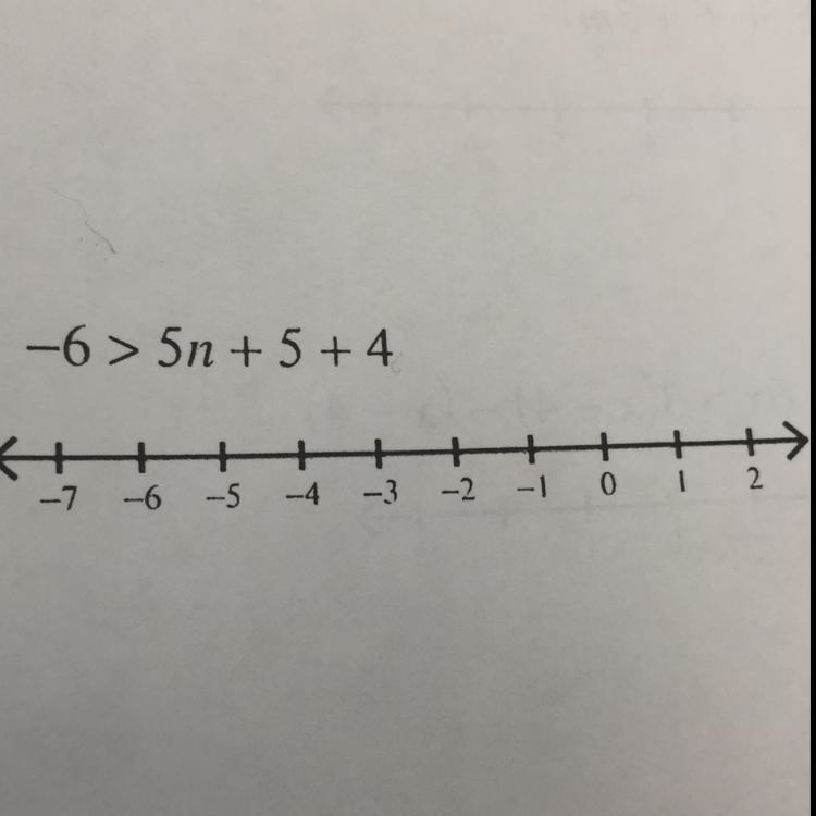 Solving inequalities and graph it's solution-example-1