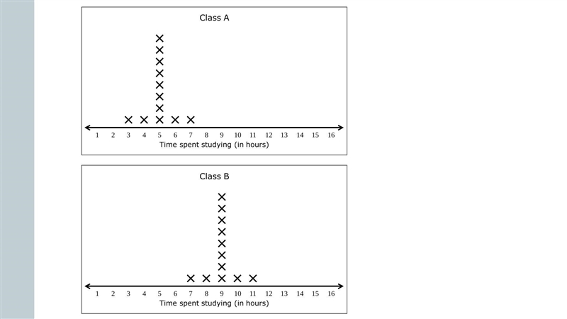 The line plots below show the numbers of hours for the 12 students in each class. The-example-1