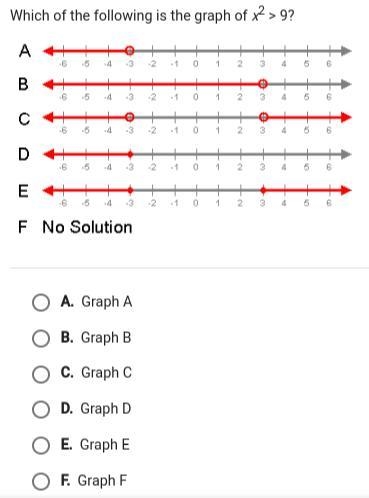 HELP!!! WHich of the following is the graph of x^2 > 9?-example-1