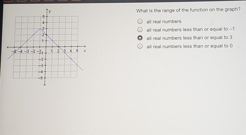 Please help asap I will give you 15 points. no links or ill report you​-example-1