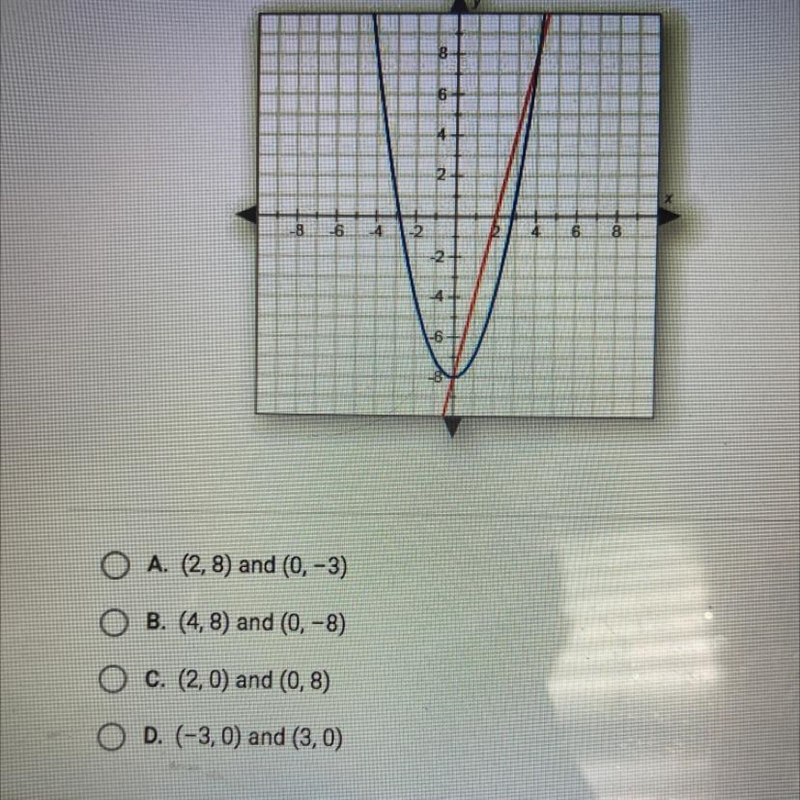 What are the solutions to the system of equations graphed below?-example-1