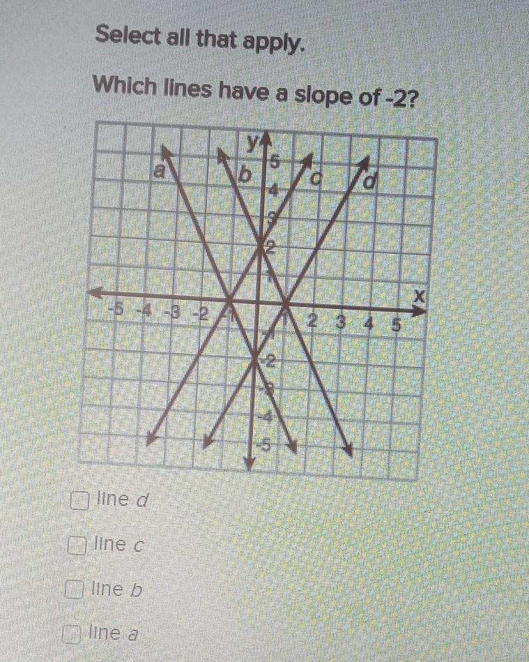 Which lines have a slope of -2? ​-example-1