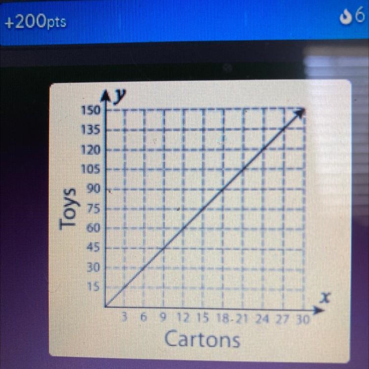 A. 5 cartoons/toy B. 12 toys/ cartoon C. 5 toys/ cartoon-example-1