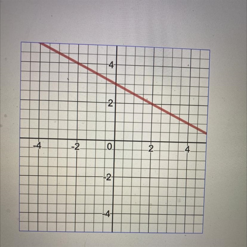 Find the equation of the line pls help-example-1