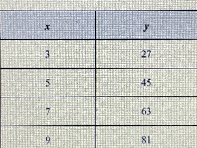 What is the rate of change of y with respect to x?-example-1