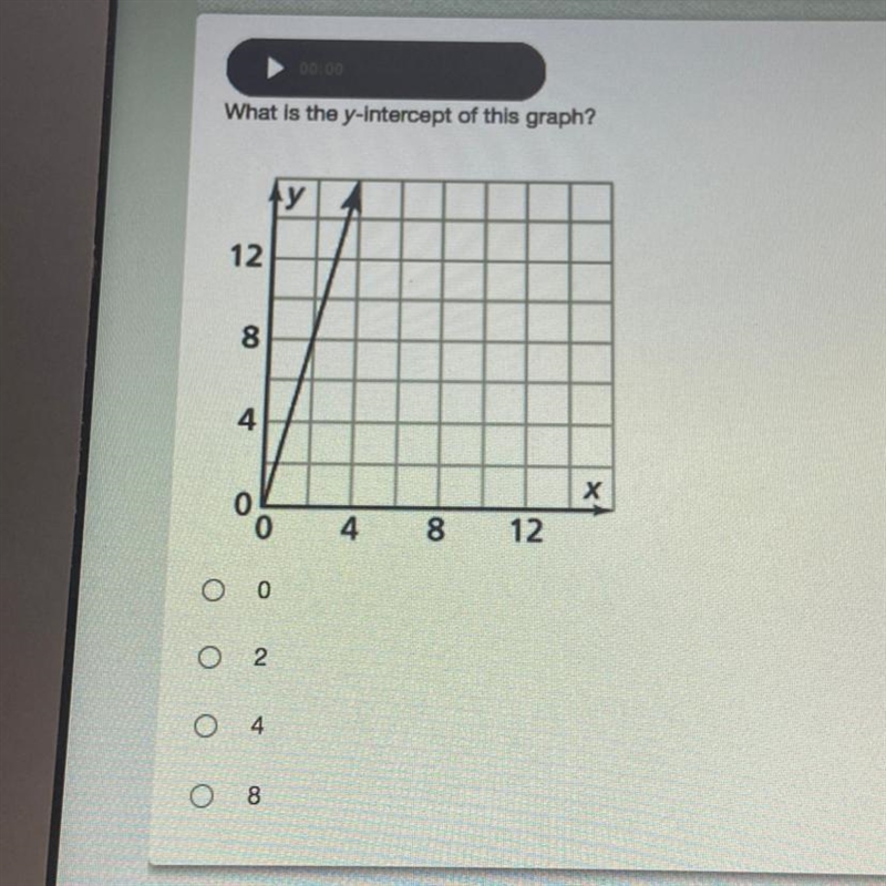 What is the y-Intercept of this graph? y 12 8 4 0 х 0 4 8 12 оо O 2 O 4 O 8-example-1