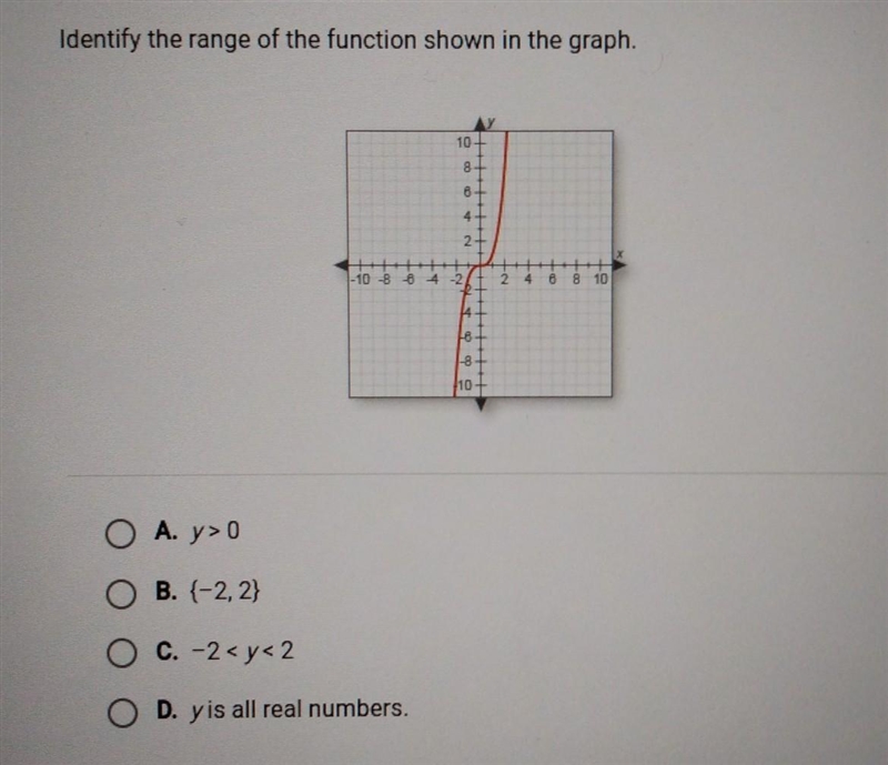 SUBJECT: Graphs and Function Identify the range of the function shown in the graph-example-1