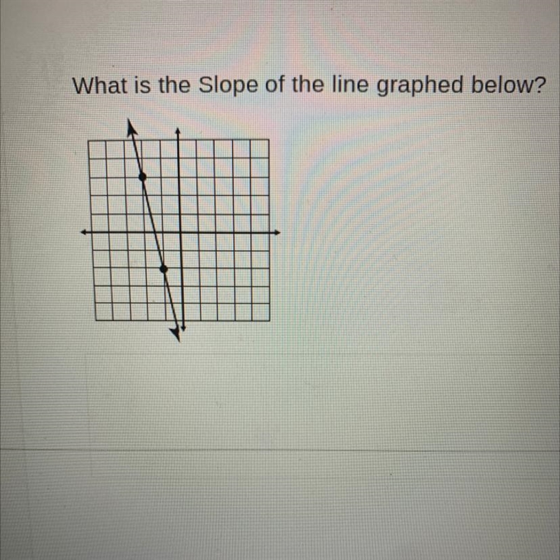 What is the slope of the line graphed below-example-1