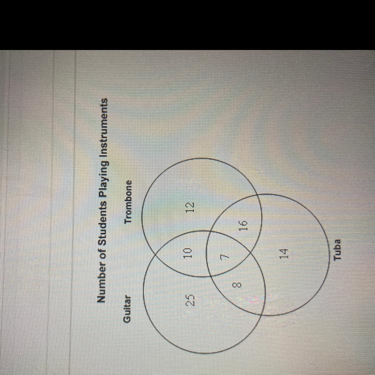 The Venn diagram shows the number of students playing instruments. How many students-example-1