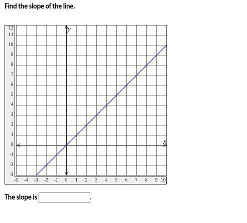 Find the slope of the line.-example-1