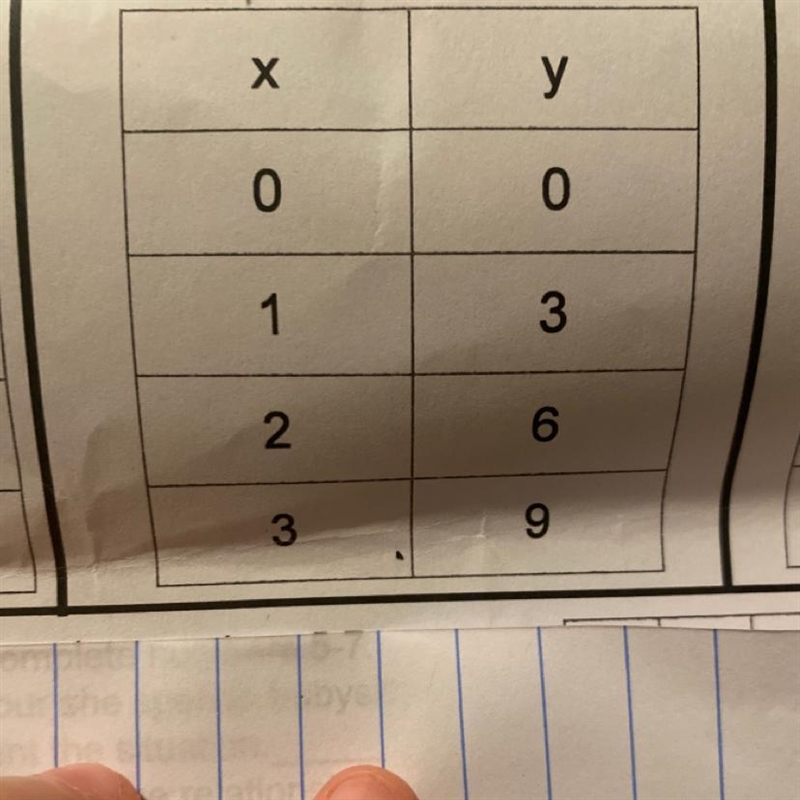 3. Find the rule for the function table. 4 = ?-example-1