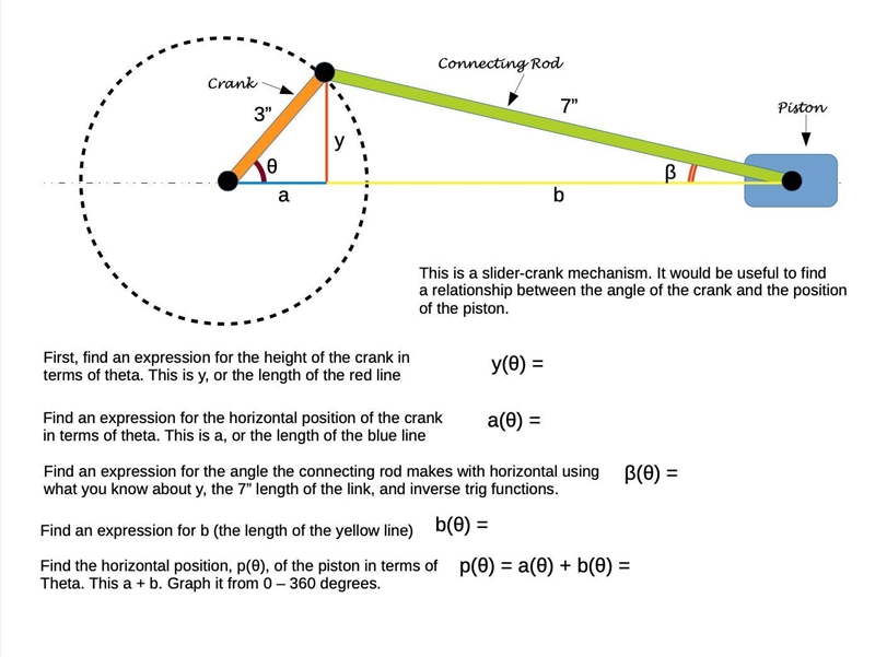 Connections Academy Sample Work Pre Calc Please Help!!! I believe y (theta) = 3 sin-example-1