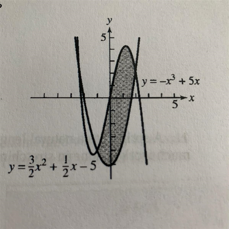 What is the area of the shaded region on the graph shown?-example-1