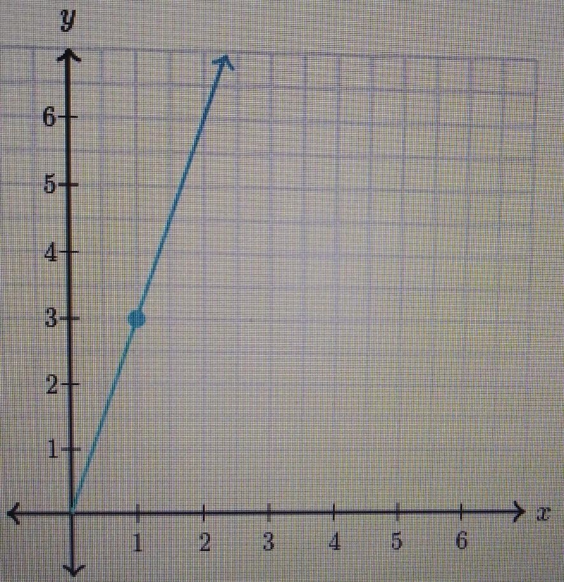 Please help me The following graph shows a proportional relationship. What is the-example-1