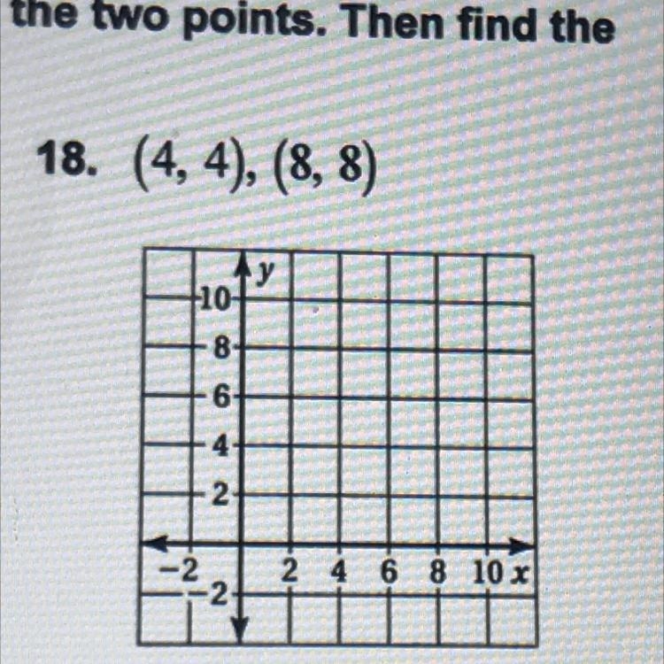 Graph the line that passes through the two points. Then find the slope of the line-example-1