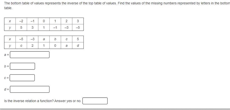 Look at pic below please and figure out inverse tables-example-1