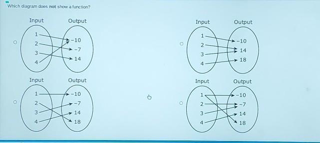 Which diagram is not show as a function​-example-1