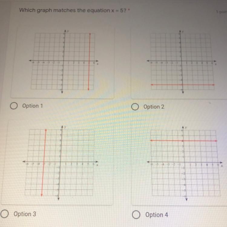 Wich graph matches the equition x=5-example-1