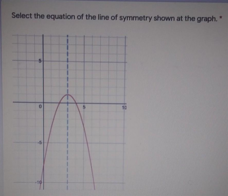 Select the equation of the line of symmetry shown at the graph. Answer choices: X-example-1