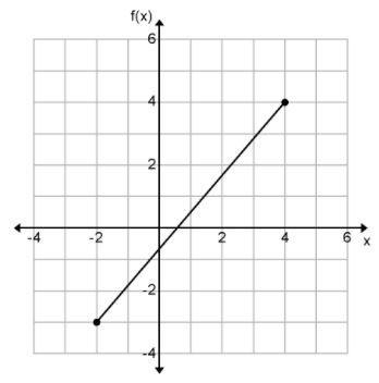 HELP Find the y=mx+b-example-1