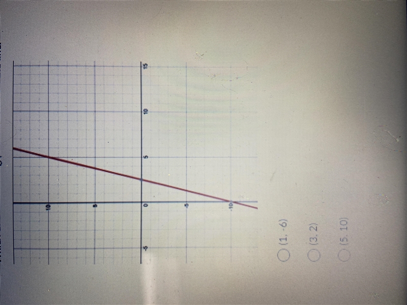 Which point is not on the line-example-1