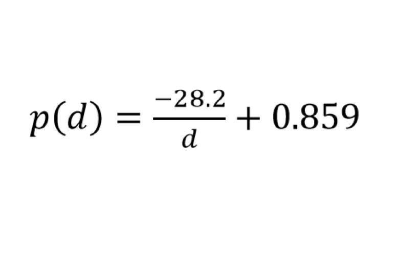 PLEASE PLEASE HELP I AM TIMED! What is the domain and range of the function?-example-1