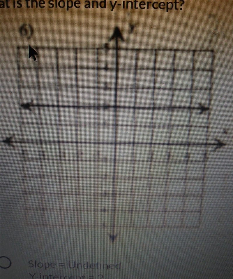 1 1 point What is the slope and y-intercept? Slope = Undefined Y-intercept = 2 Slope-example-1