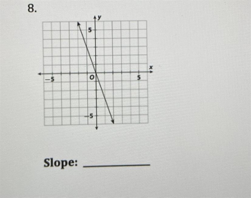 Find the slope. Please reply if you can answer.-example-1