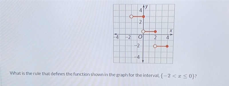 What is the rule that defines the function shown in the graph for the interval, {-2 &lt-example-1