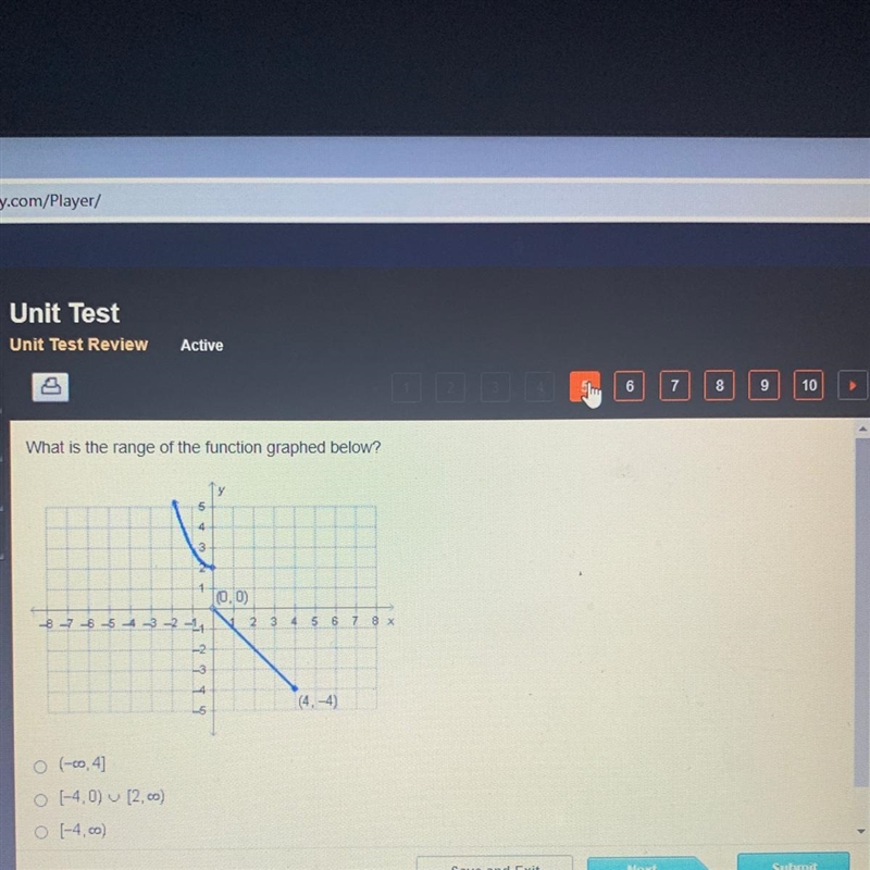 What is the range of the function graphed below?-example-1