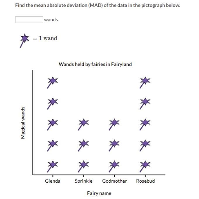 Find the mean of the picture below?-example-1