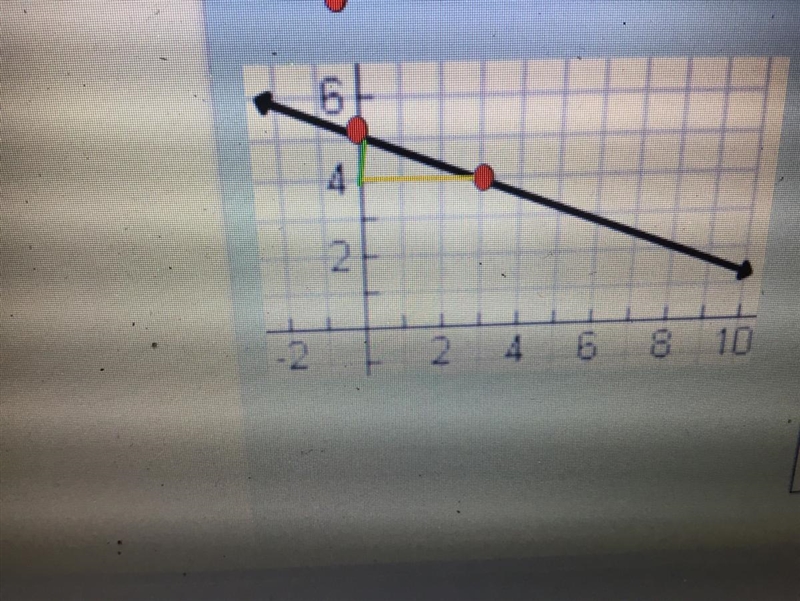 What is the slope, y-intercept, and linear function?-example-1