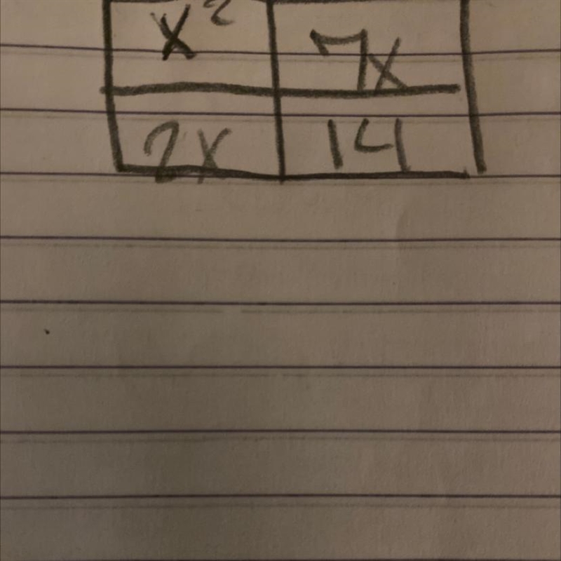 Do you know what the FACTORS are of this generic rectangle-example-1