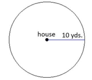 A house is located at the center of a circular lot, exactly 10 yards from the edge-example-1