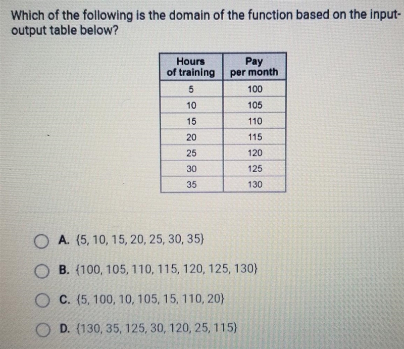 Which of the following is the domain of the function based on the input-output table-example-1