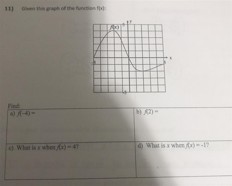 Given this graph of the function f(x) a) b) c) d) please a need help-example-1