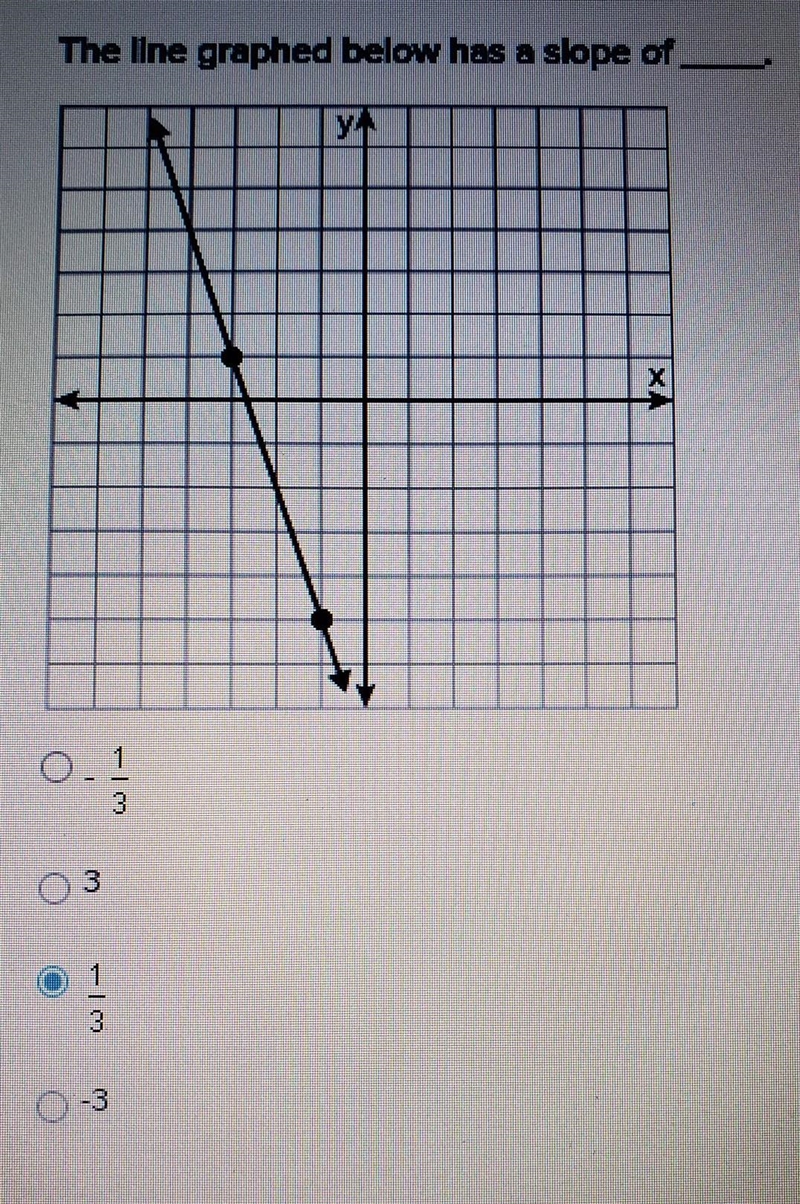 The line graphed below has a slope of _______?​-example-1