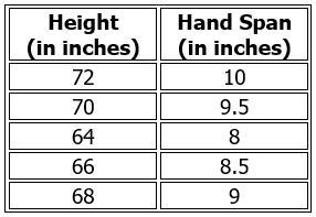 Which pattern of association best describes the relationship between the height and-example-1