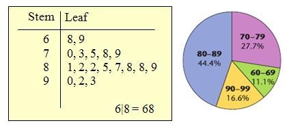 Help ASAP! use the second image attached to answer!-example-2