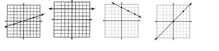 Match the equation with the correct graph-example-1