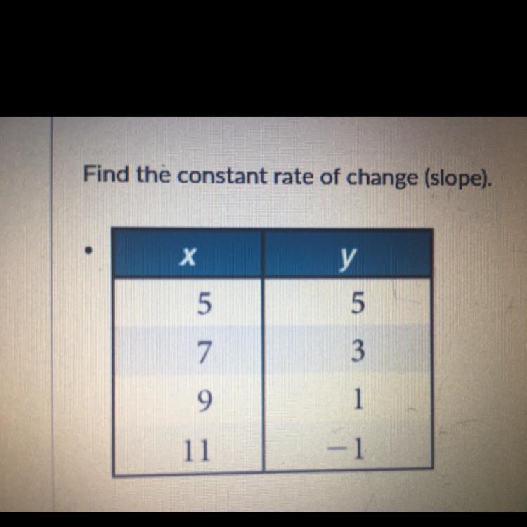 Find the constant rate of change.-example-1