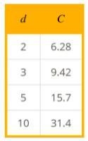 What is the constant of proportionality?-example-1