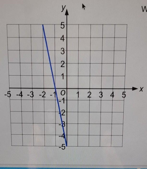 What is the gradient of the blue line?​-example-1