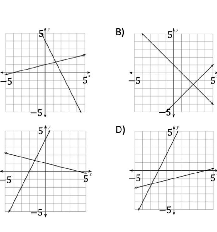 X+5y=5 2x-y=-4 Which of the following graphs in the xy-plane could be used to solve-example-1