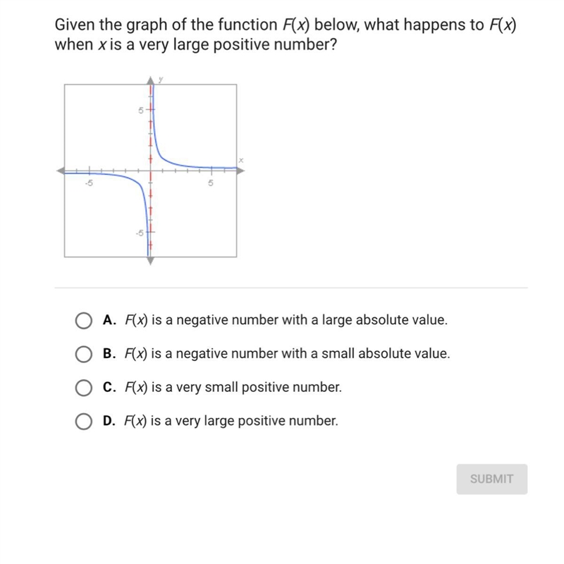 Given graph of the function F(x) below, what happens to F(x) when x is a very large-example-1