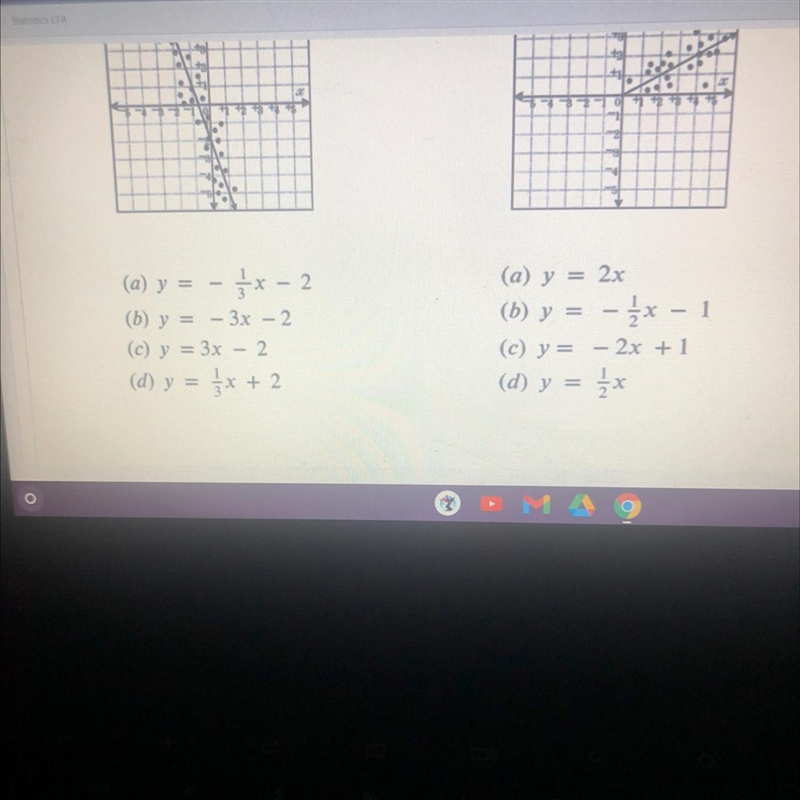 Estimate the equation of the line of best fit for the following graphs.-example-1