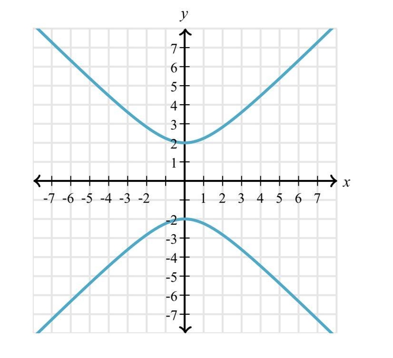 Is this a function?? yes or no-example-1