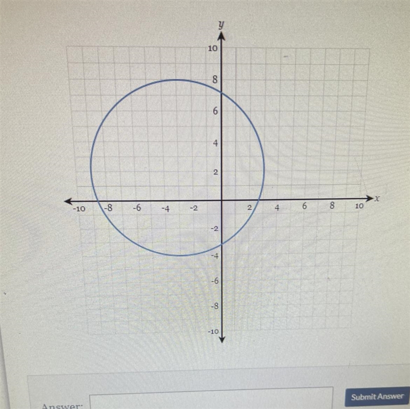 Determine the equation of the circle graphed below. ( please help me )-example-1